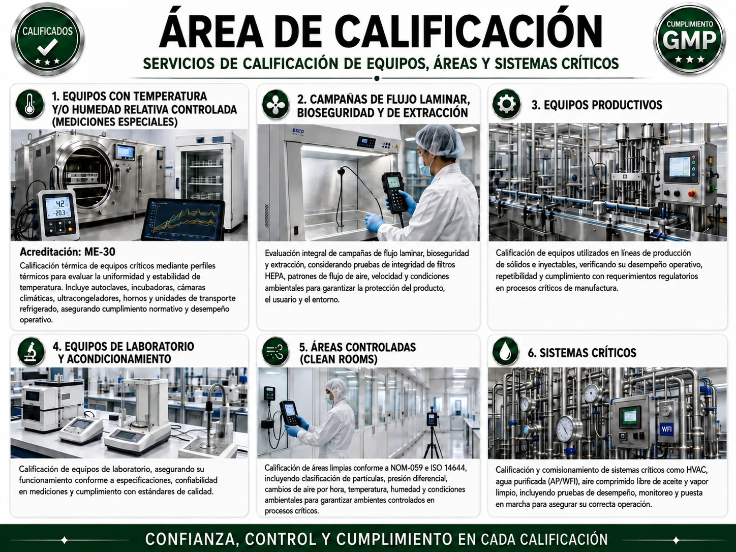 Servicio profesional de calificación